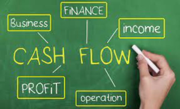 Easy Business Loan